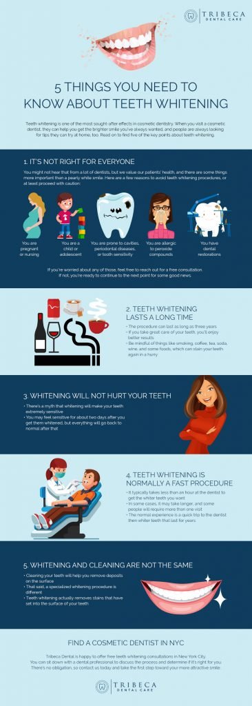Teeth Whitening NYC | Tribeca Dental